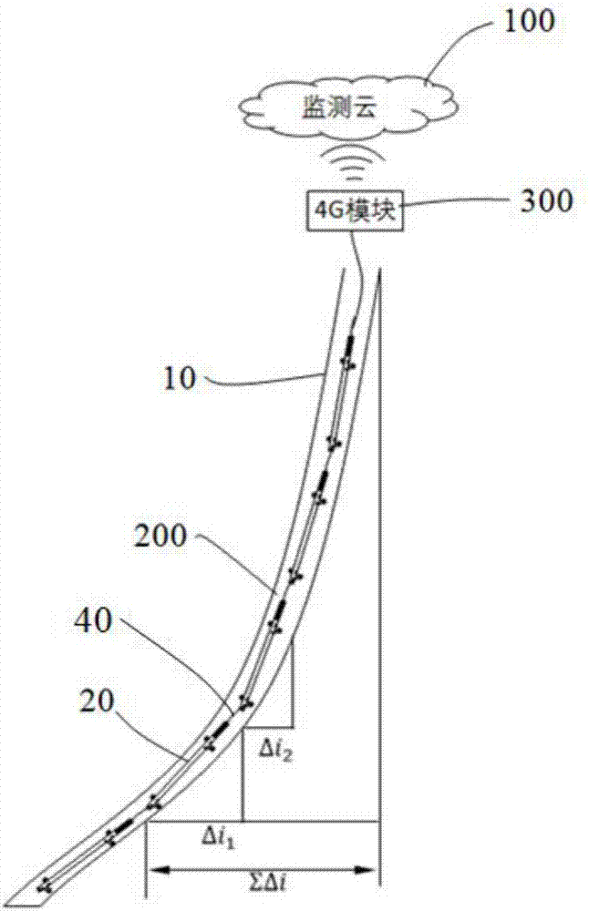 Fixed type grating-shape capacitive coder inclinometry device, inclinometer, inclinometry equipment and inclinometry system