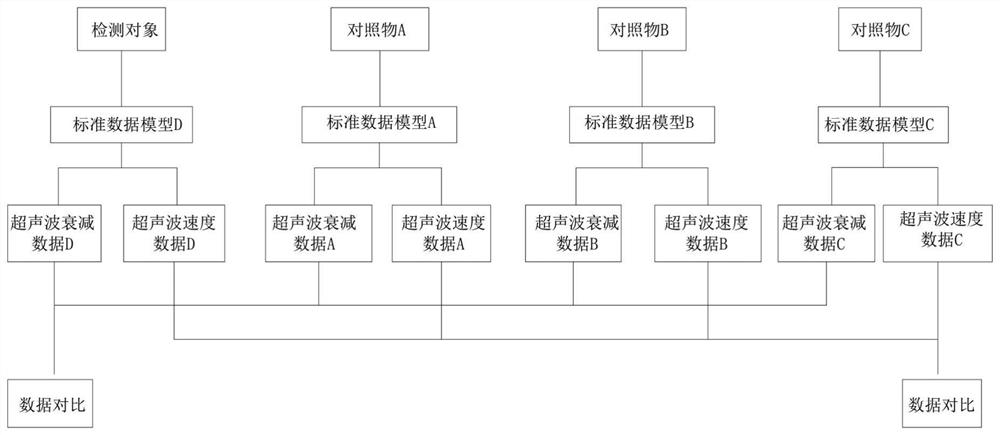 Method for rapidly detecting donkey milk adulteration