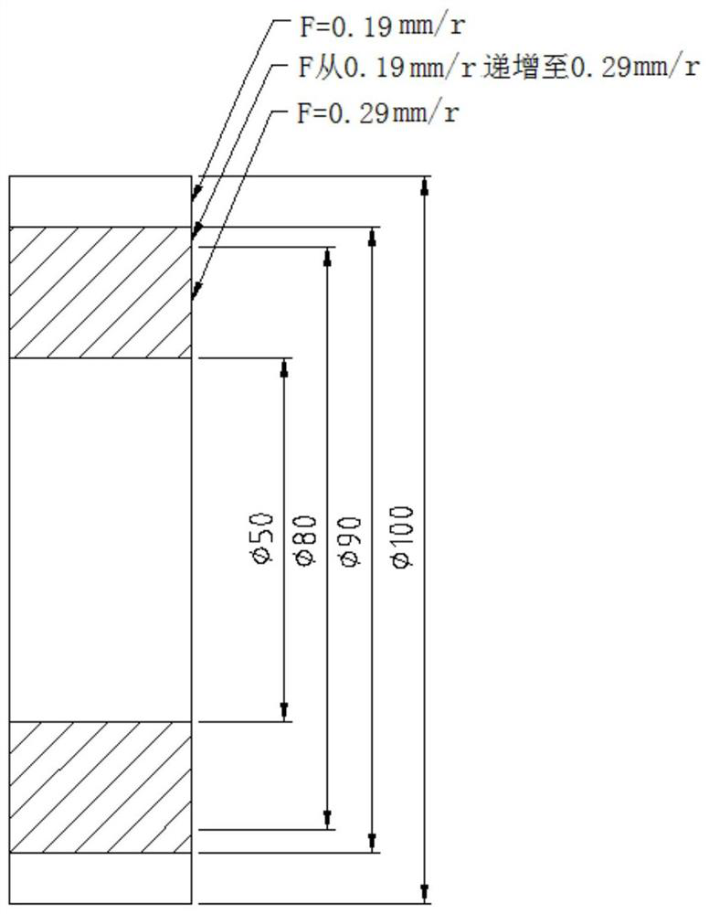 A turning control method, device and machining lathe with variable feed speed