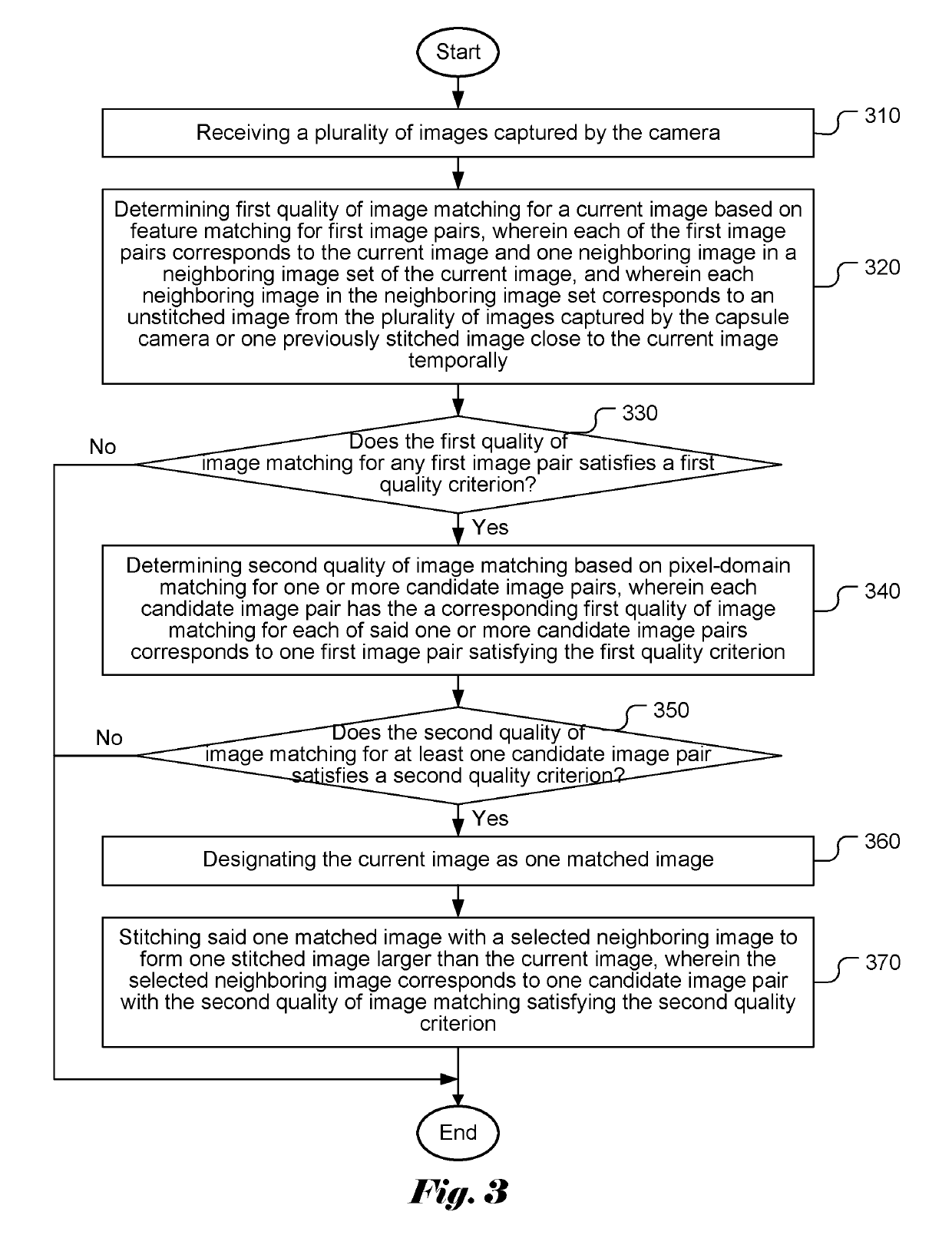 Reconstruction of Images from an in vivo Multi-Camera Capsule with Two-Stage Confidence Matching