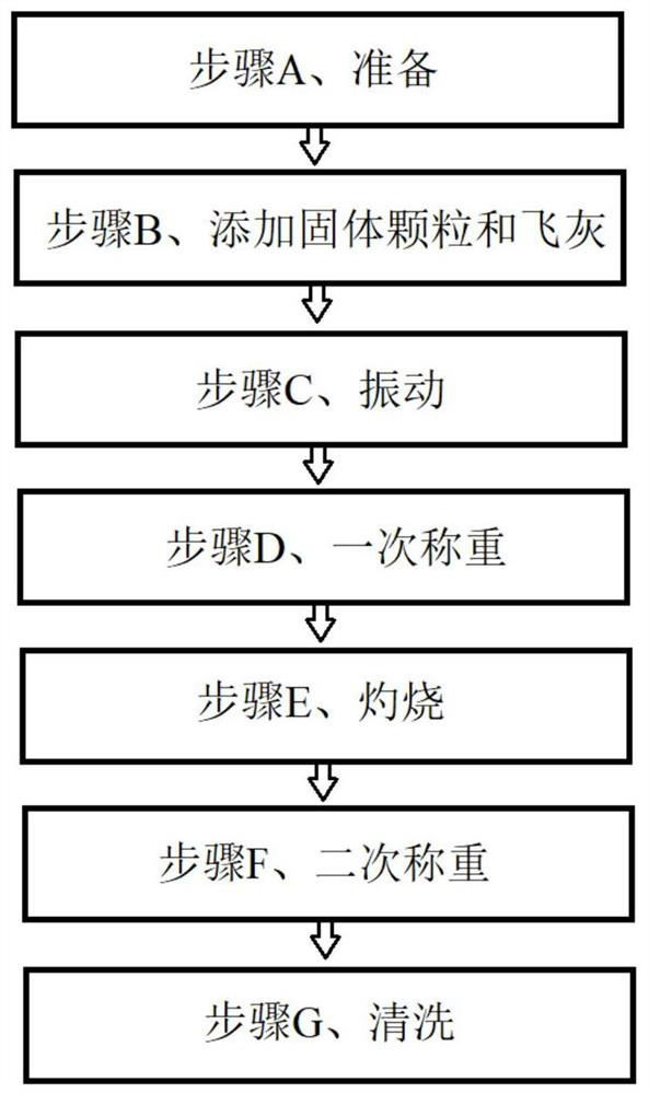 Fly ash carbon content detection device