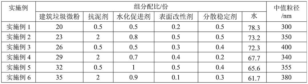 A kind of construction waste nano crystal core and its preparation method and application