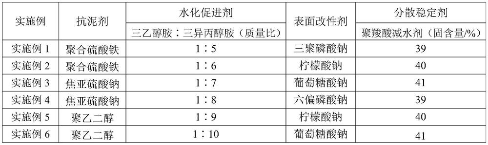 A kind of construction waste nano crystal core and its preparation method and application