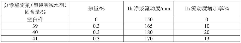 A kind of construction waste nano crystal core and its preparation method and application