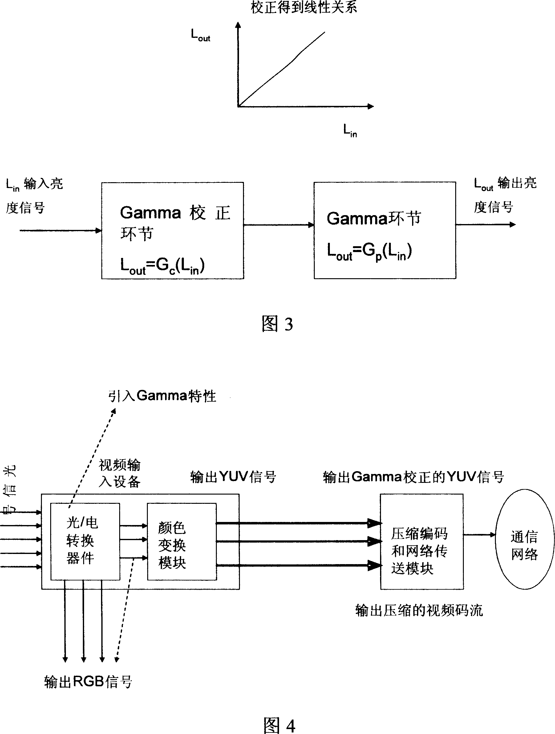 Video input equipment gamma characteristic correcting method and apparatus in video communication