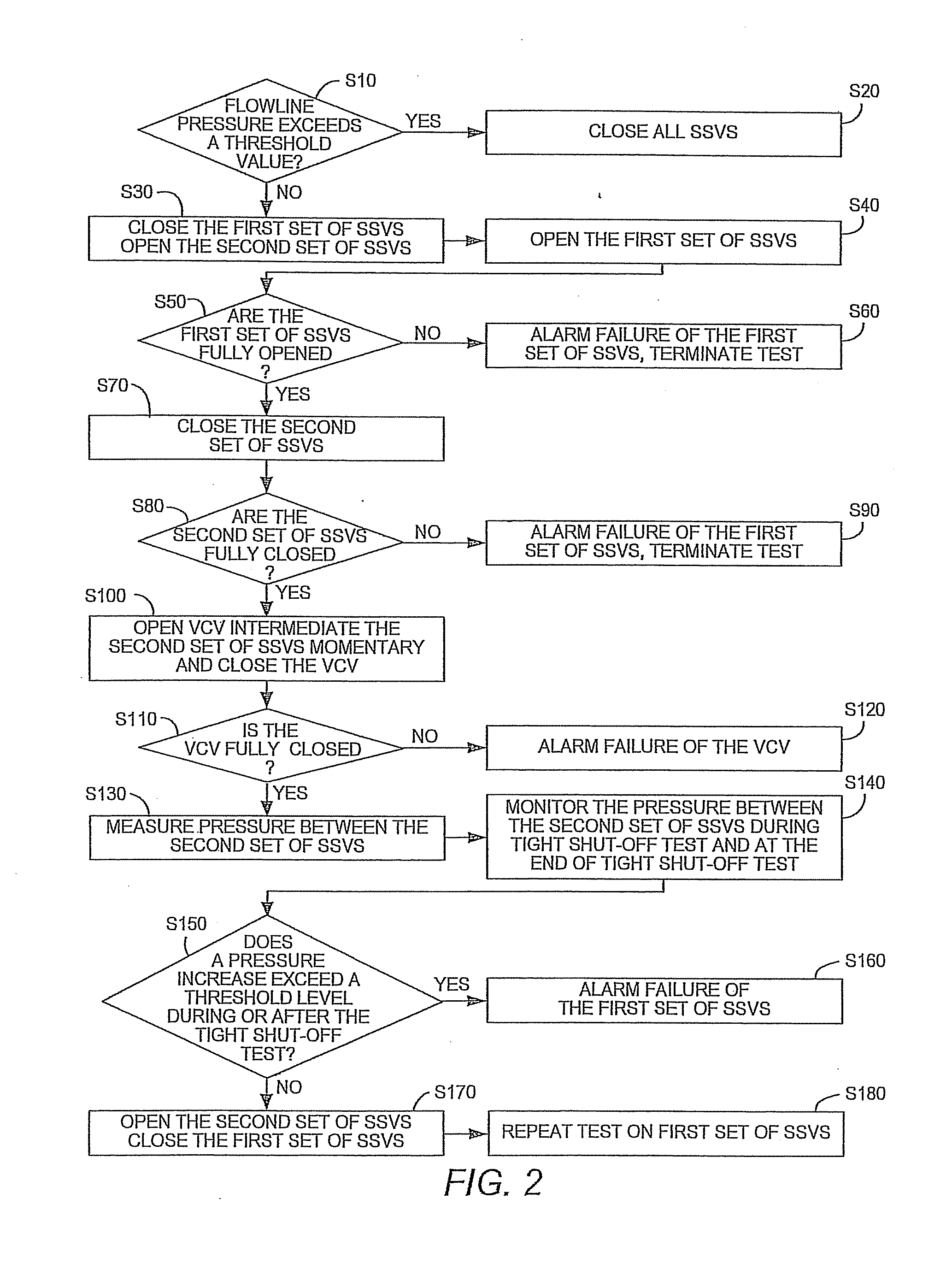 Wellhead hips with automatic testing and self-diagnostics