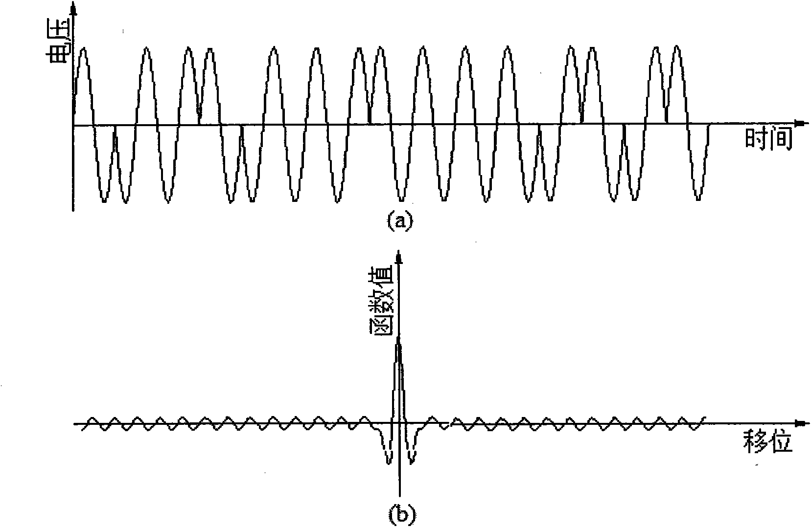 Lead insulating fault detecting method and device based on frequency spreading reflection