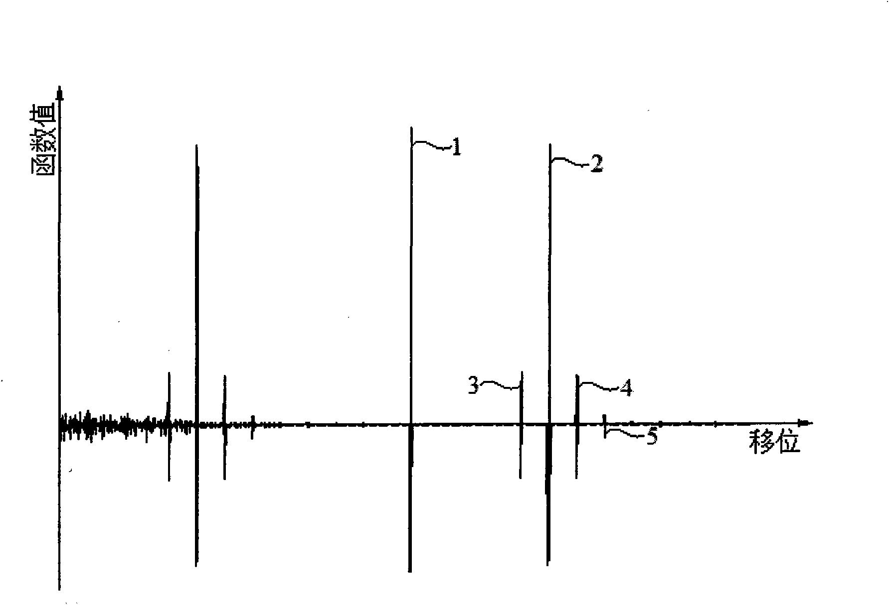 Lead insulating fault detecting method and device based on frequency spreading reflection