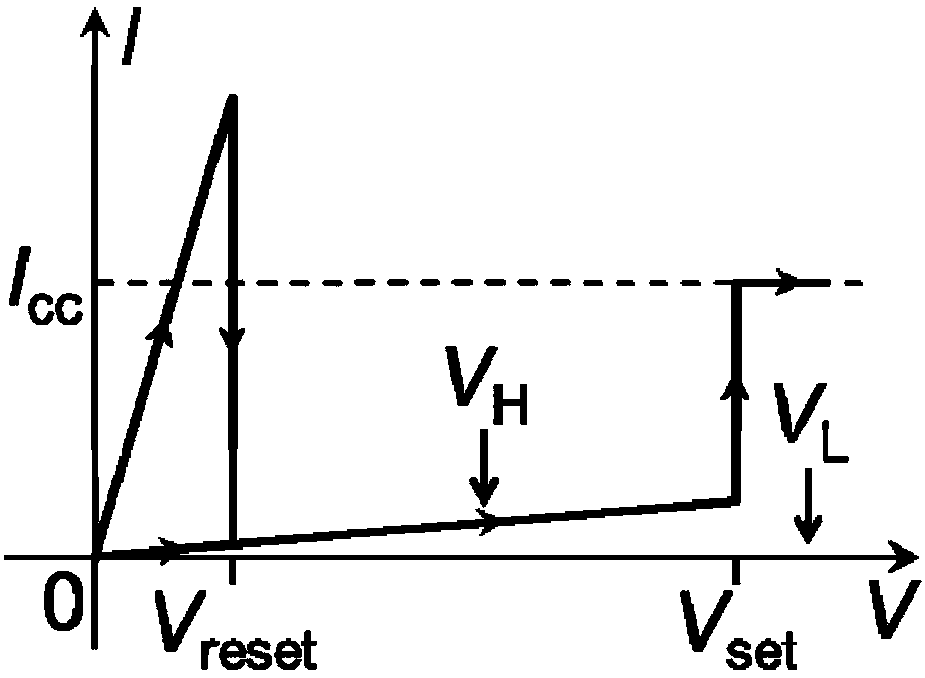 Resistive random access memory unit-based logic arithmetic unit and method for realizing binary Boolean logic operation