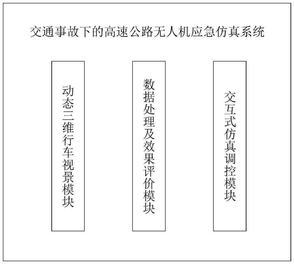 Highway unmanned aerial vehicle emergency simulation method under traffic accident