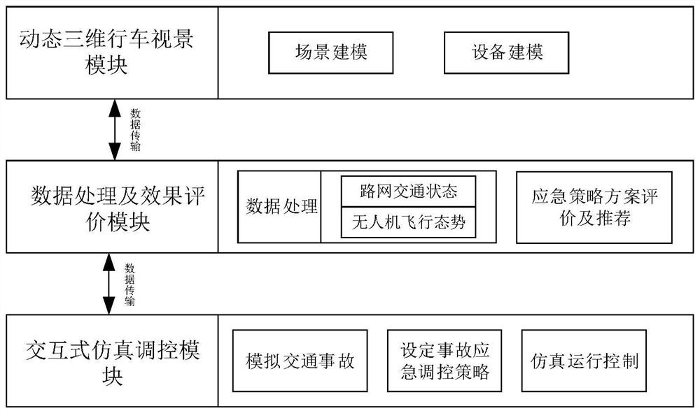 Highway unmanned aerial vehicle emergency simulation method under traffic accident