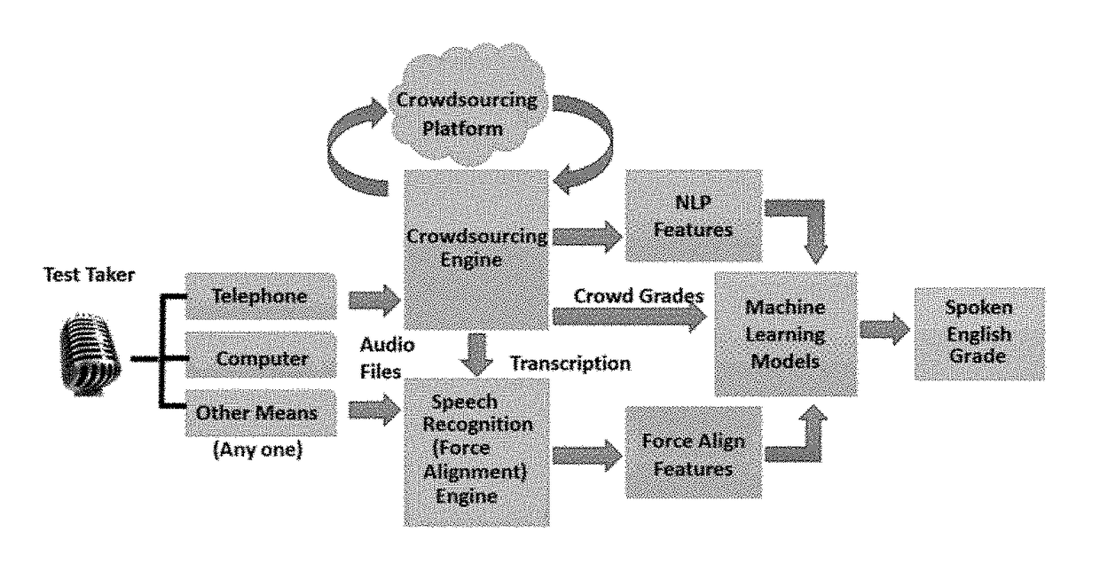 Method and system for constructed response grading