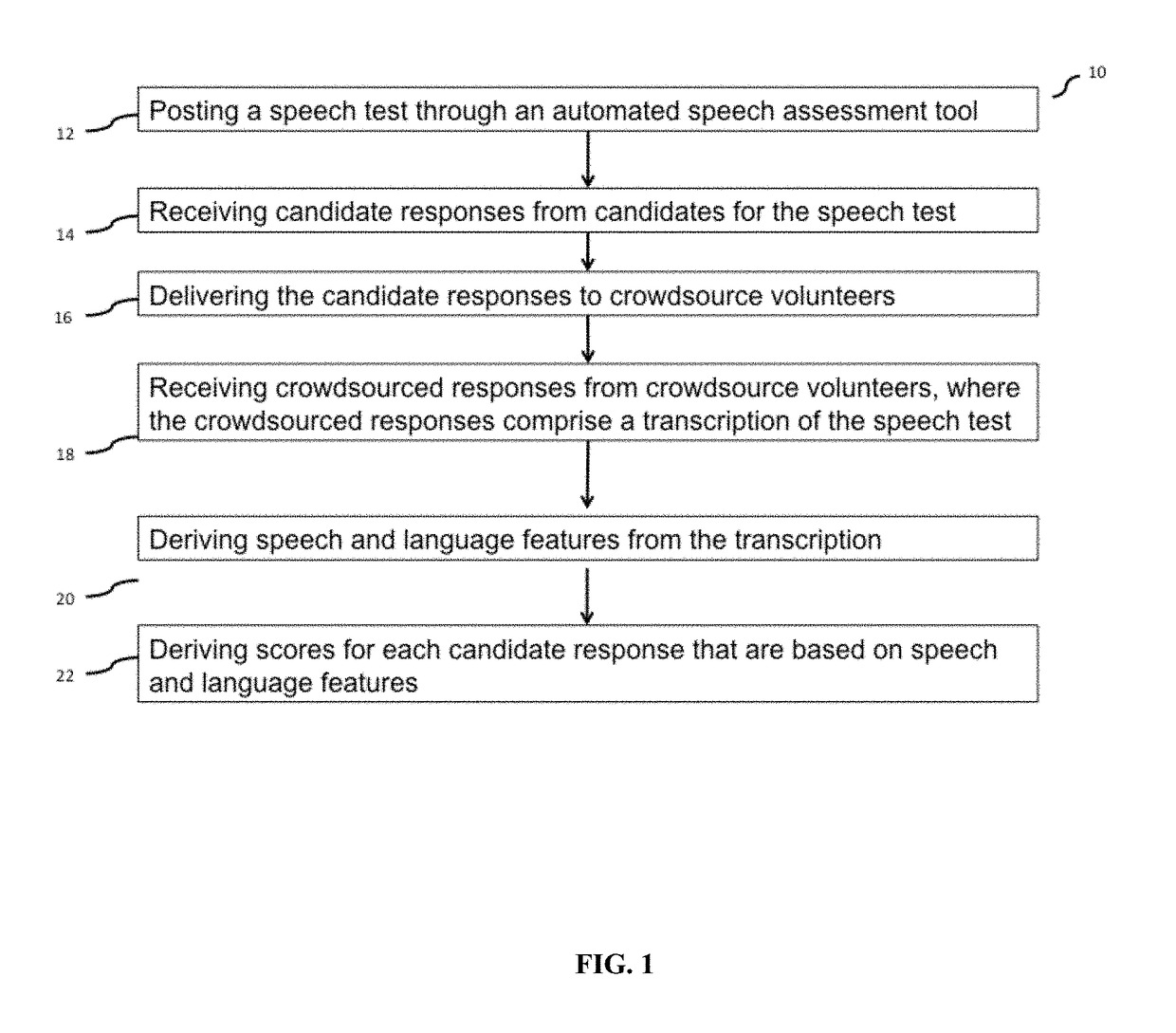 Method and system for constructed response grading