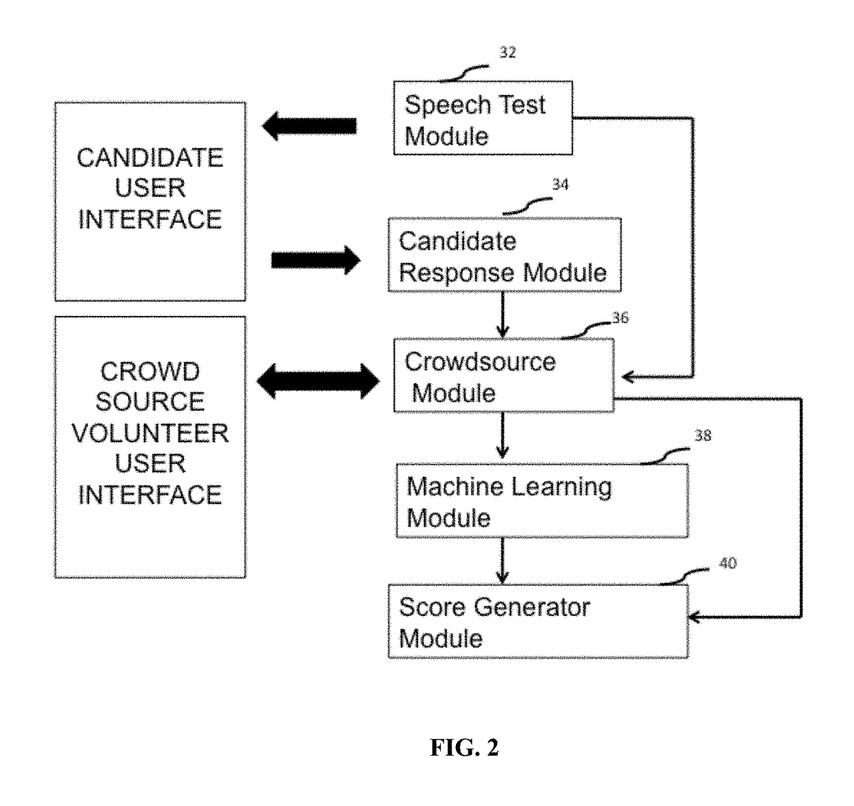 Method and system for constructed response grading