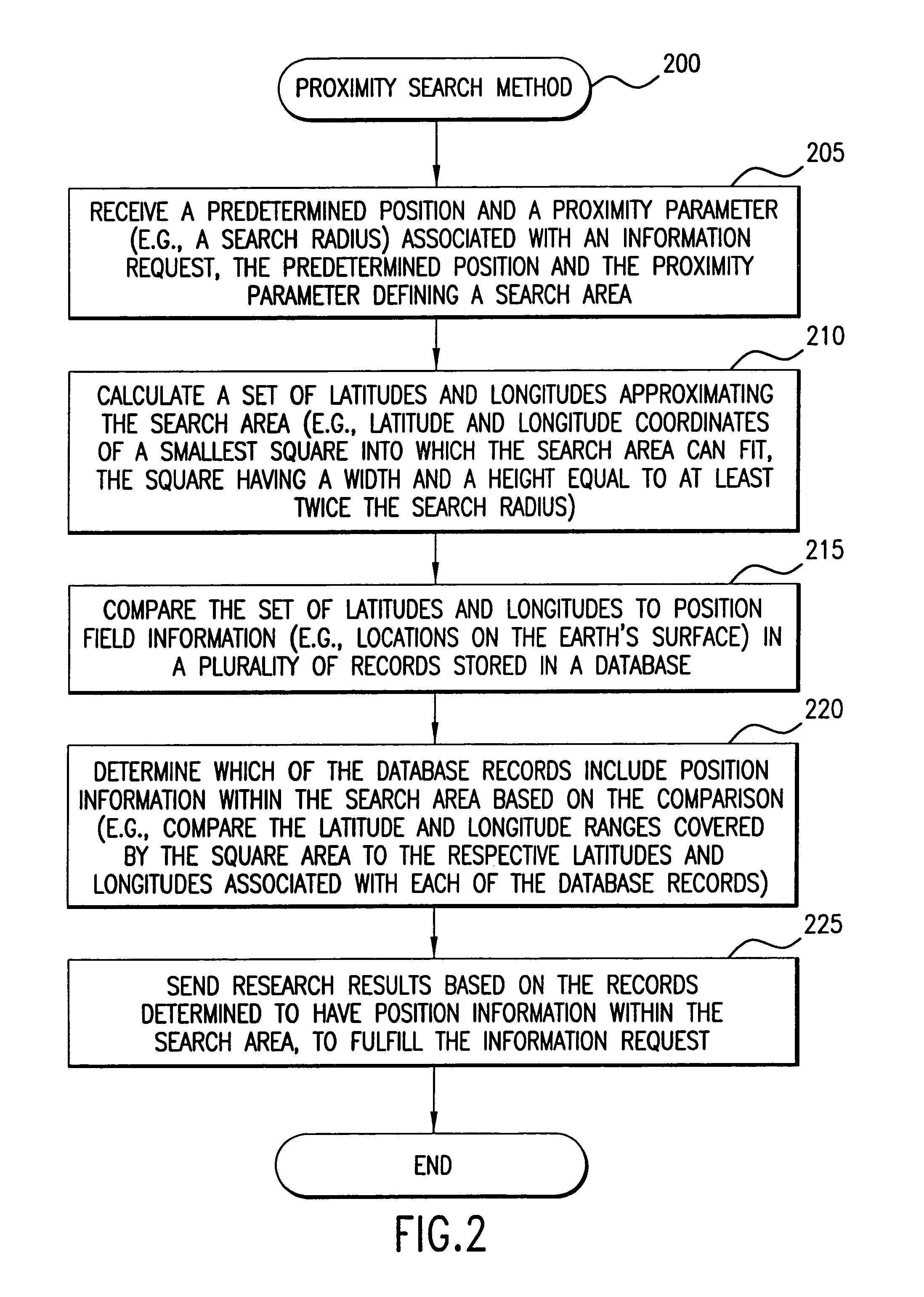 System and method for proximity searching position information using a proximity parameter