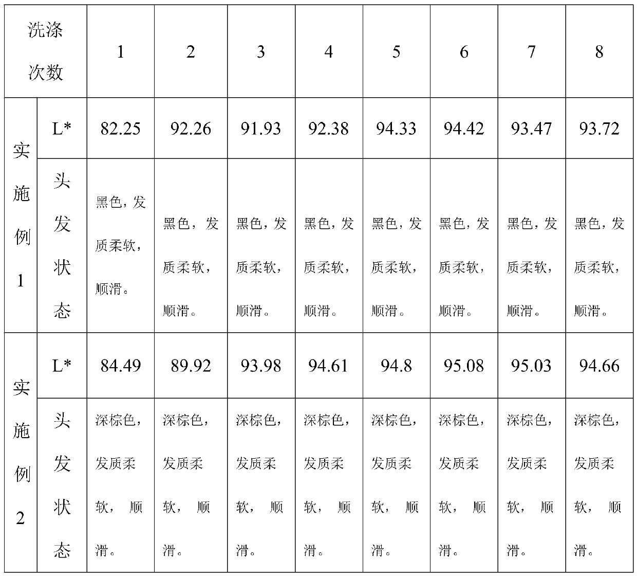 Water caltrop shell hair dye and preparation method thereof