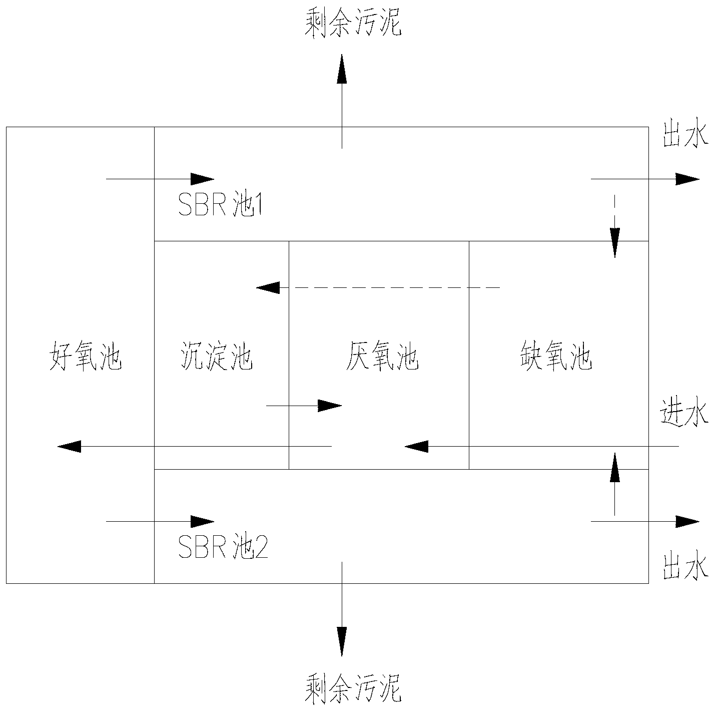 Coupling type biological denitrification method and system thereof