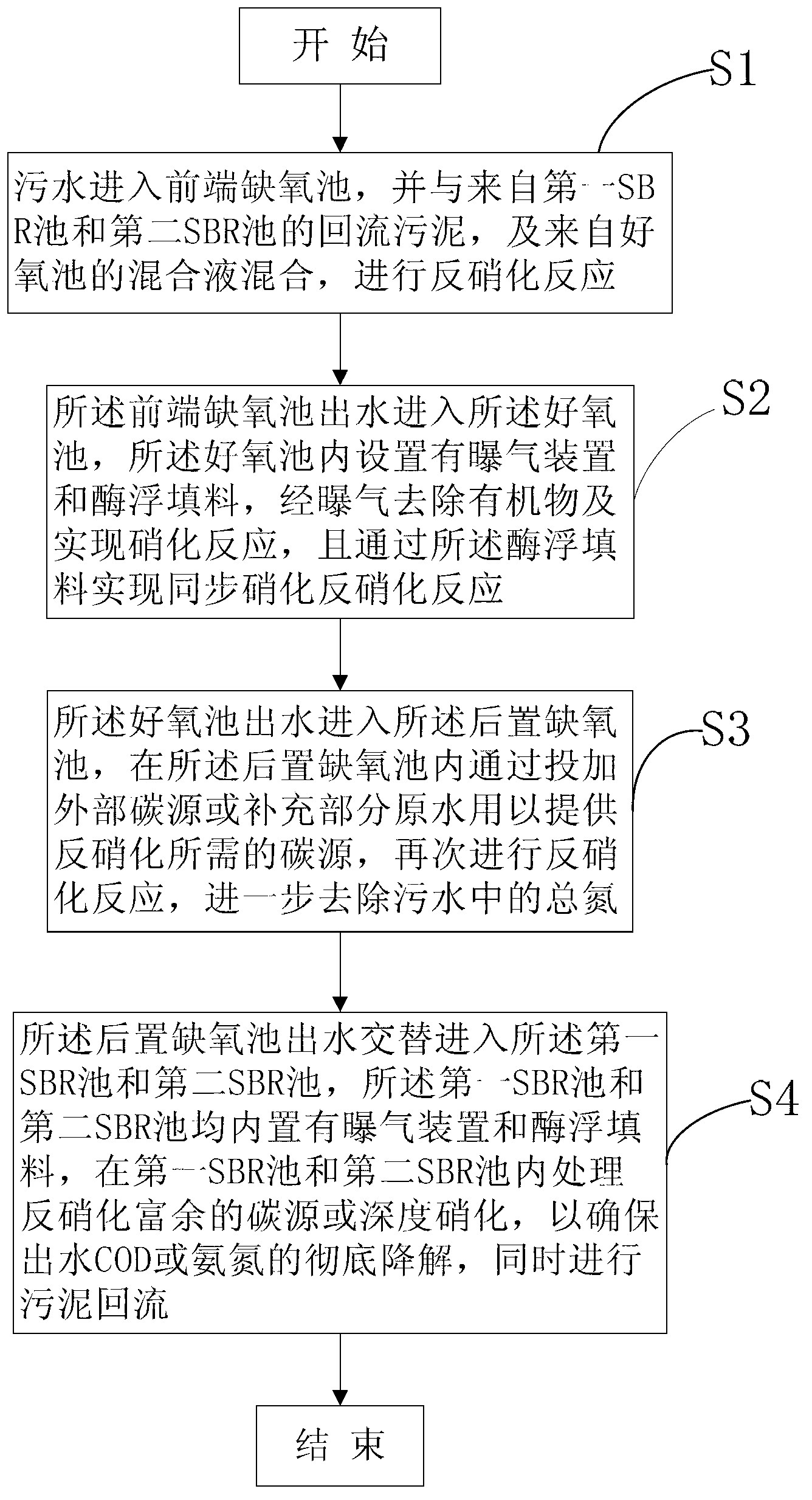 Coupling type biological denitrification method and system thereof