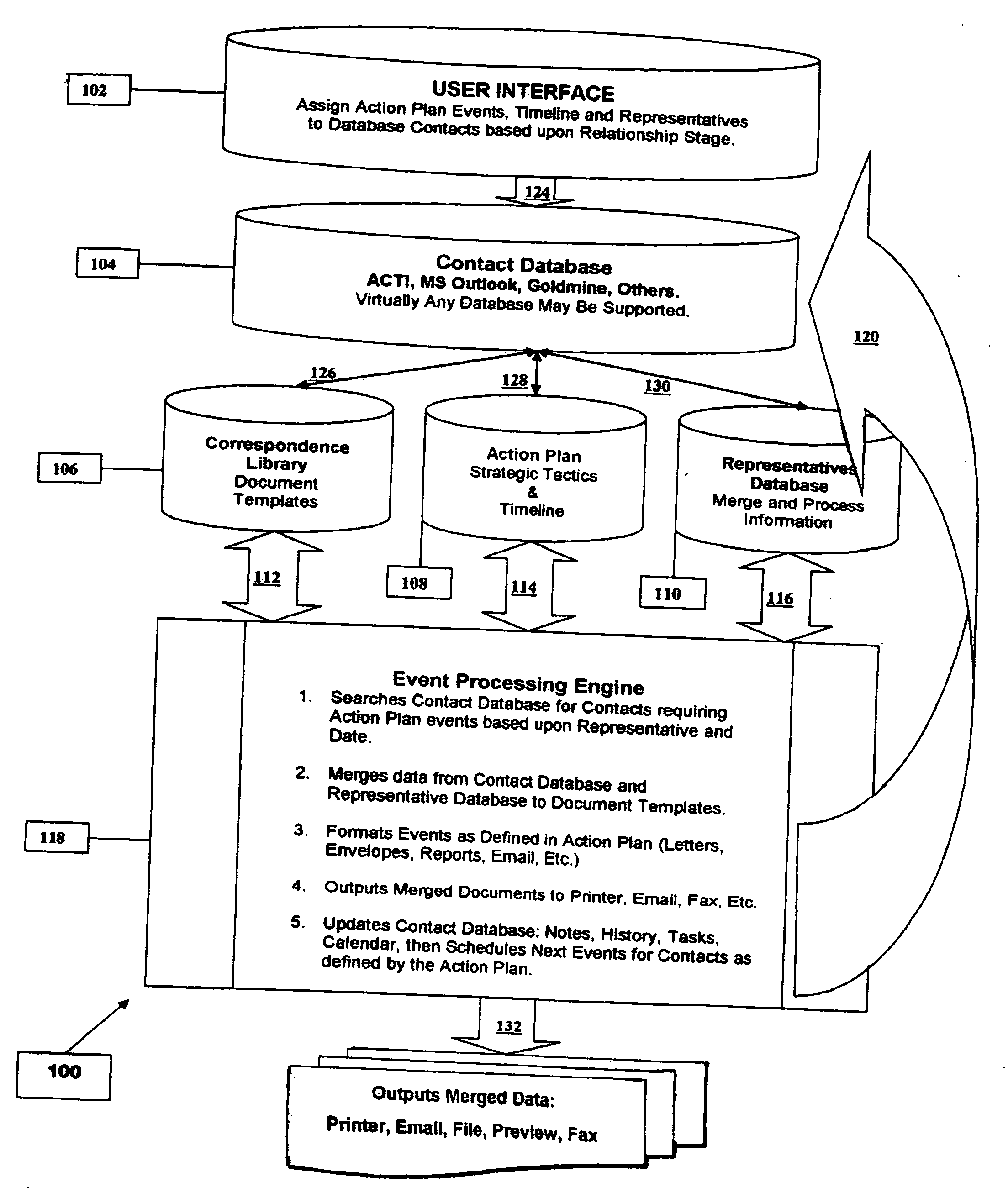 Portable action processing software module with pre-designed expert action plans