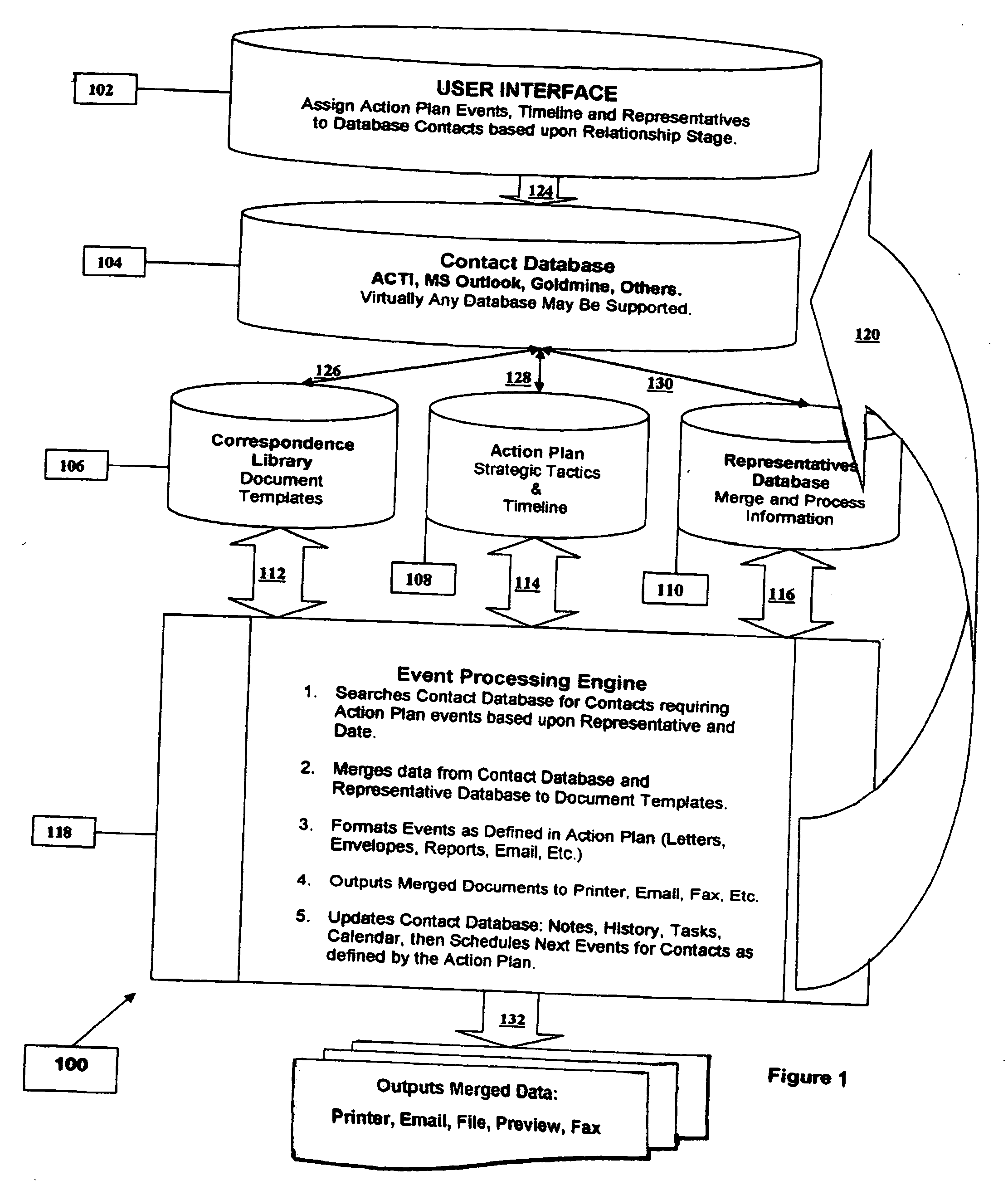 Portable action processing software module with pre-designed expert action plans