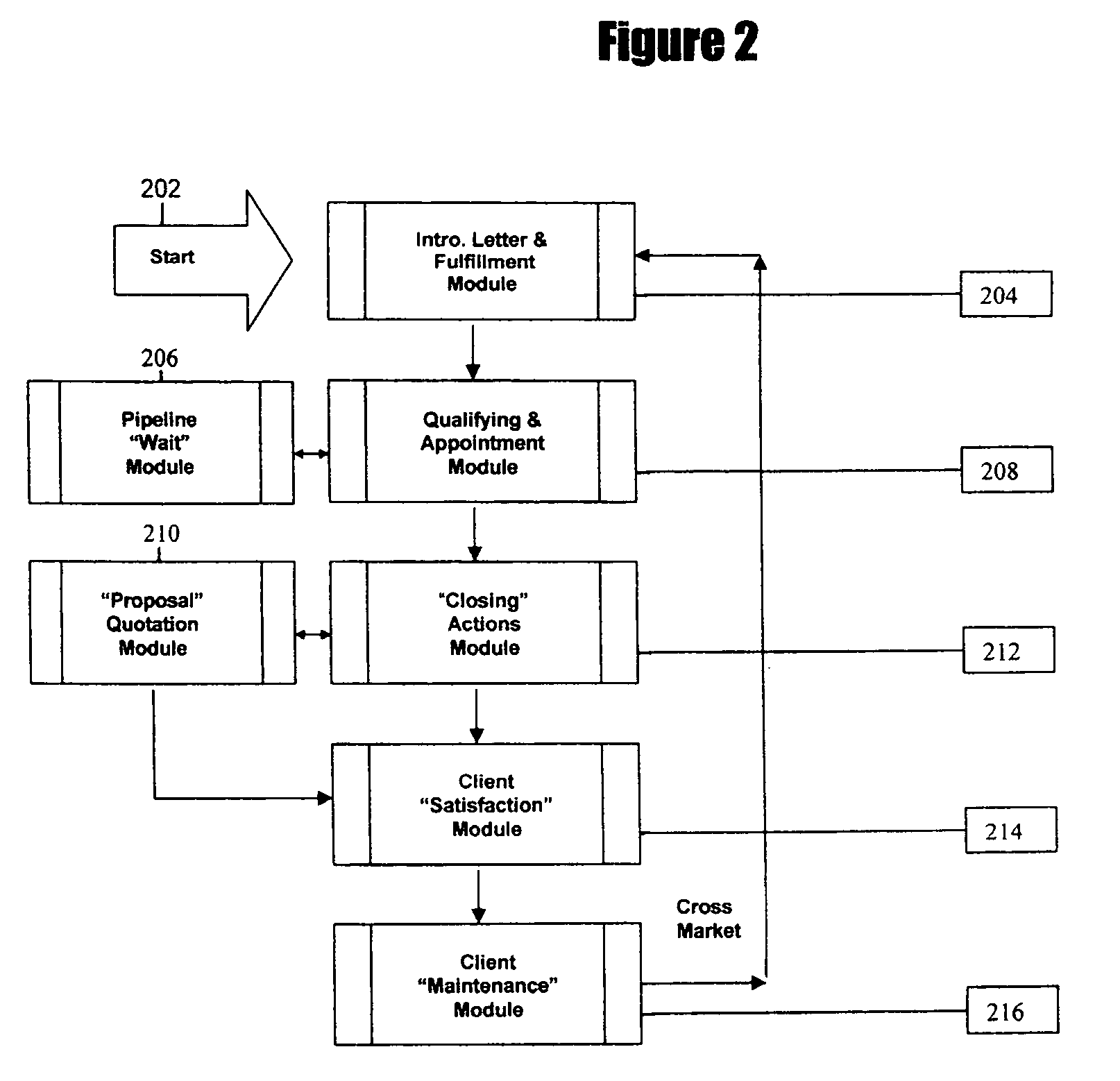 Portable action processing software module with pre-designed expert action plans