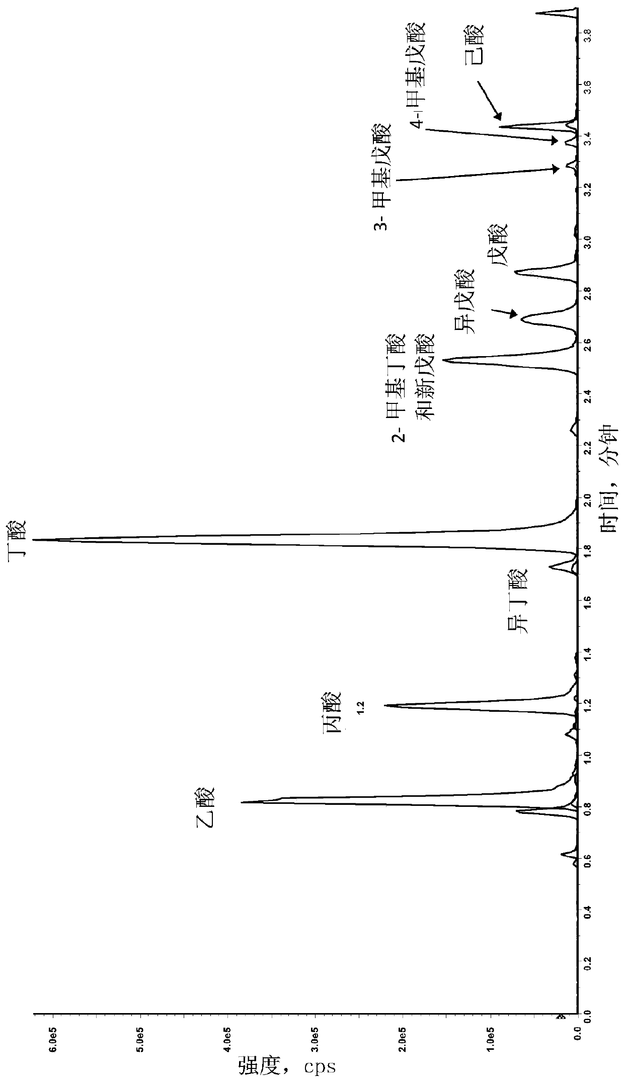 Mass spectrometry assay method for detection and quantitation of organic acid metabolites