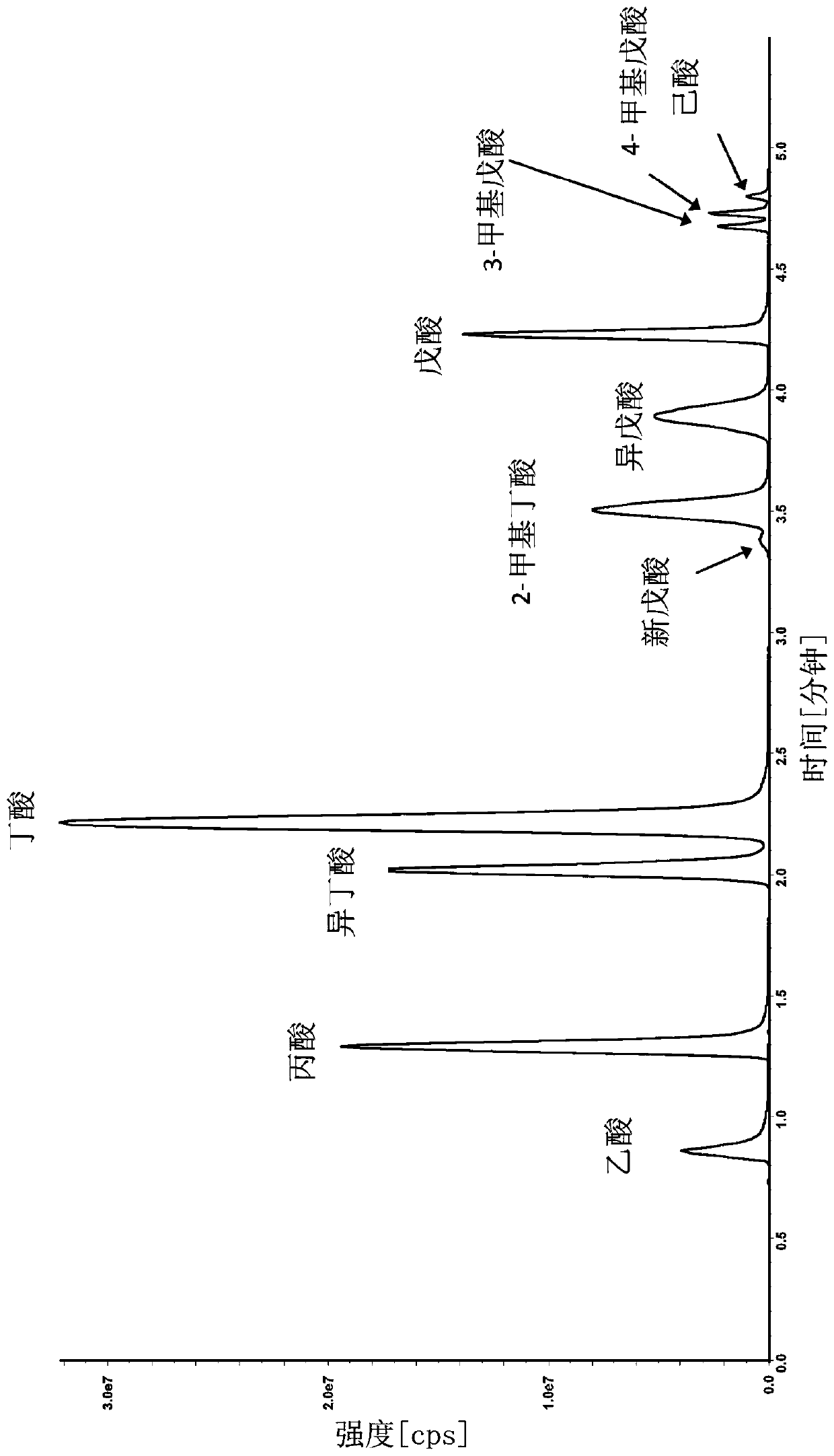 Mass spectrometry assay method for detection and quantitation of organic acid metabolites