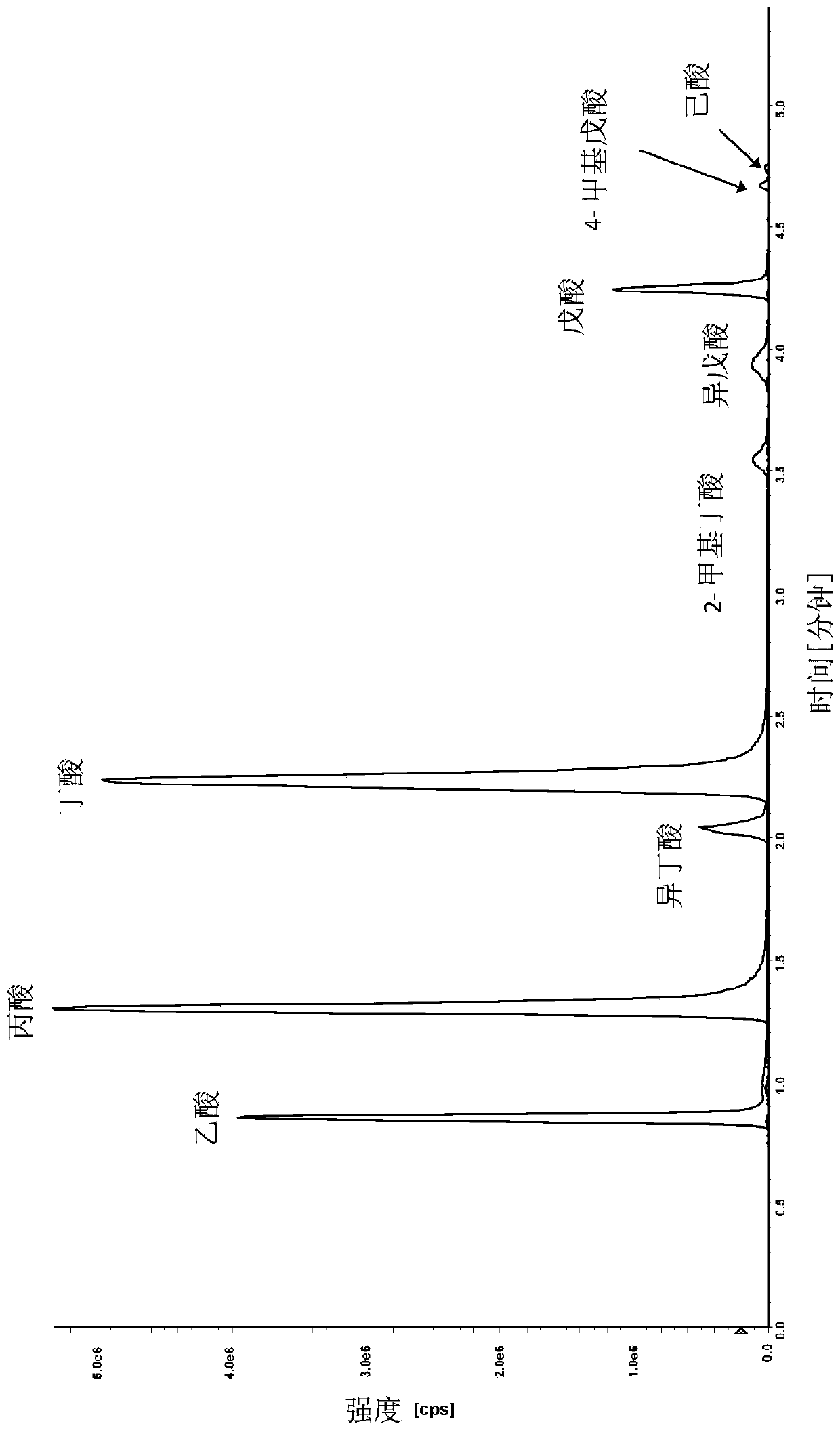 Mass spectrometry assay method for detection and quantitation of organic acid metabolites