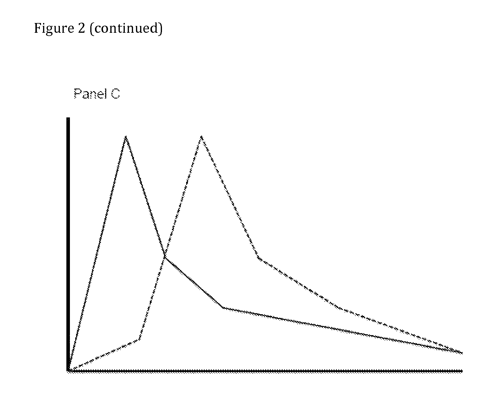 Compositions comprising enzyme-cleavable oxycodone prodrug