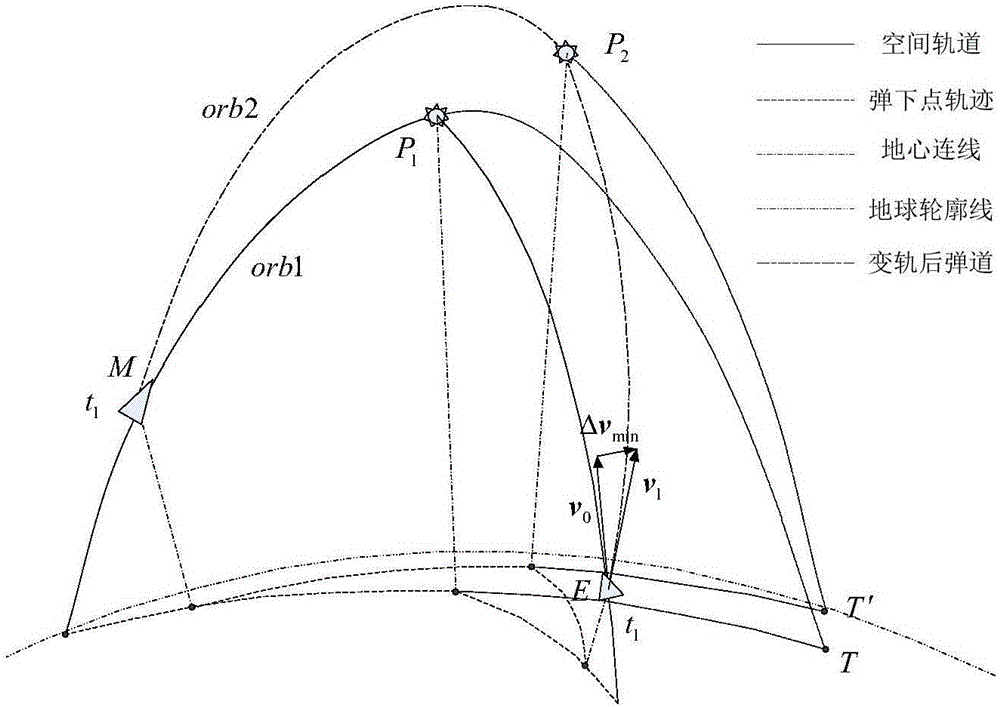 Numerical optimization method capable of rapidly determining energy optimal interception predicted hit points