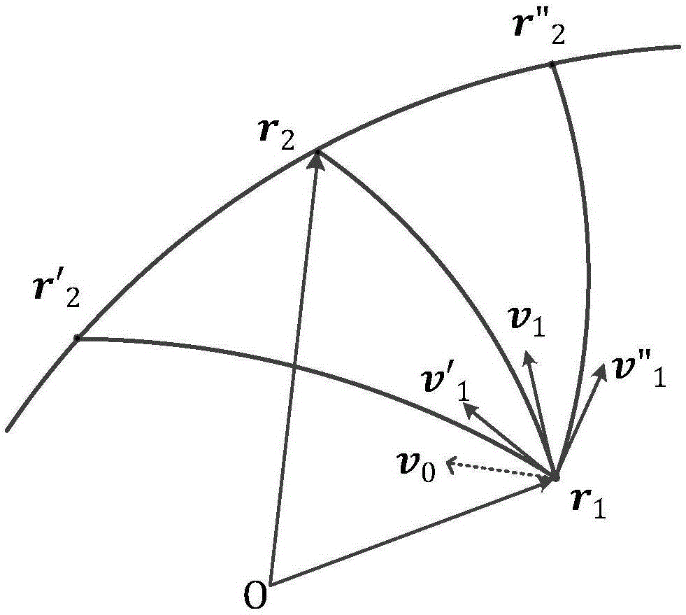 Numerical optimization method capable of rapidly determining energy optimal interception predicted hit points