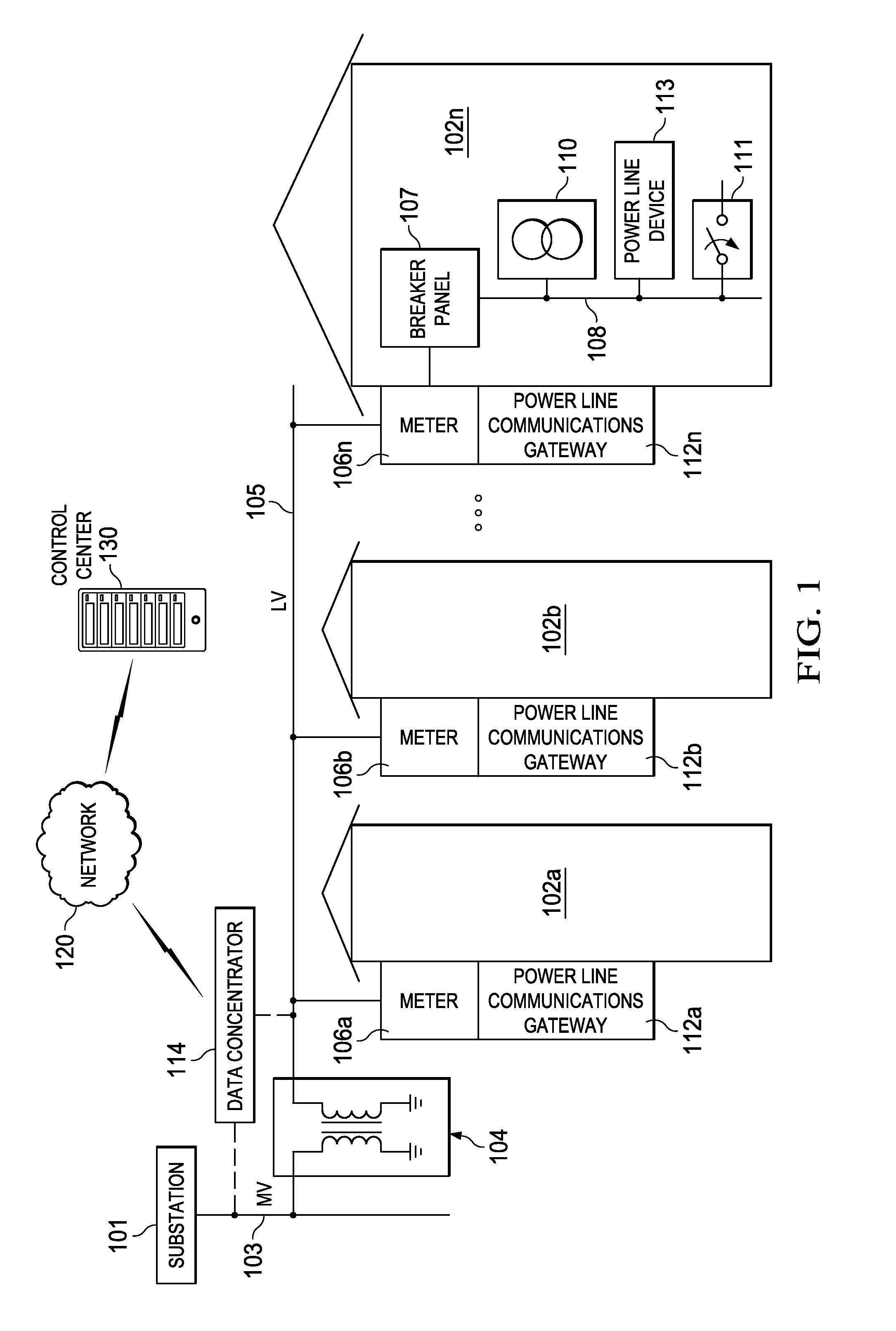 Efficient fairness allocation in powerline CSMA/CA protocols