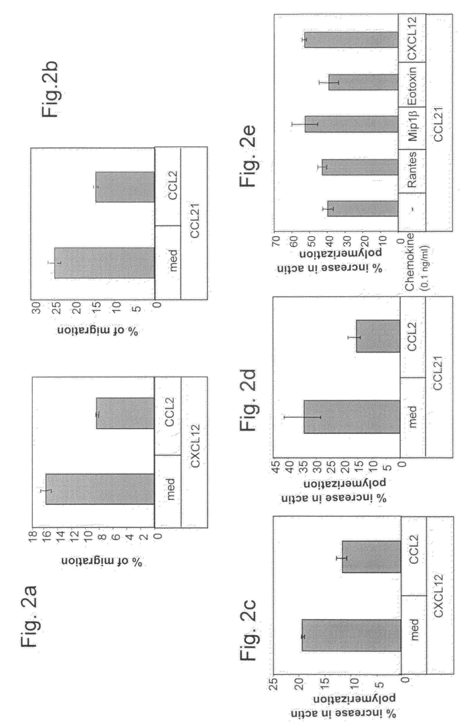 Pharmaceutical Compositions Comprising Ccl2 and Use of Same For The Treatment of Inflammation