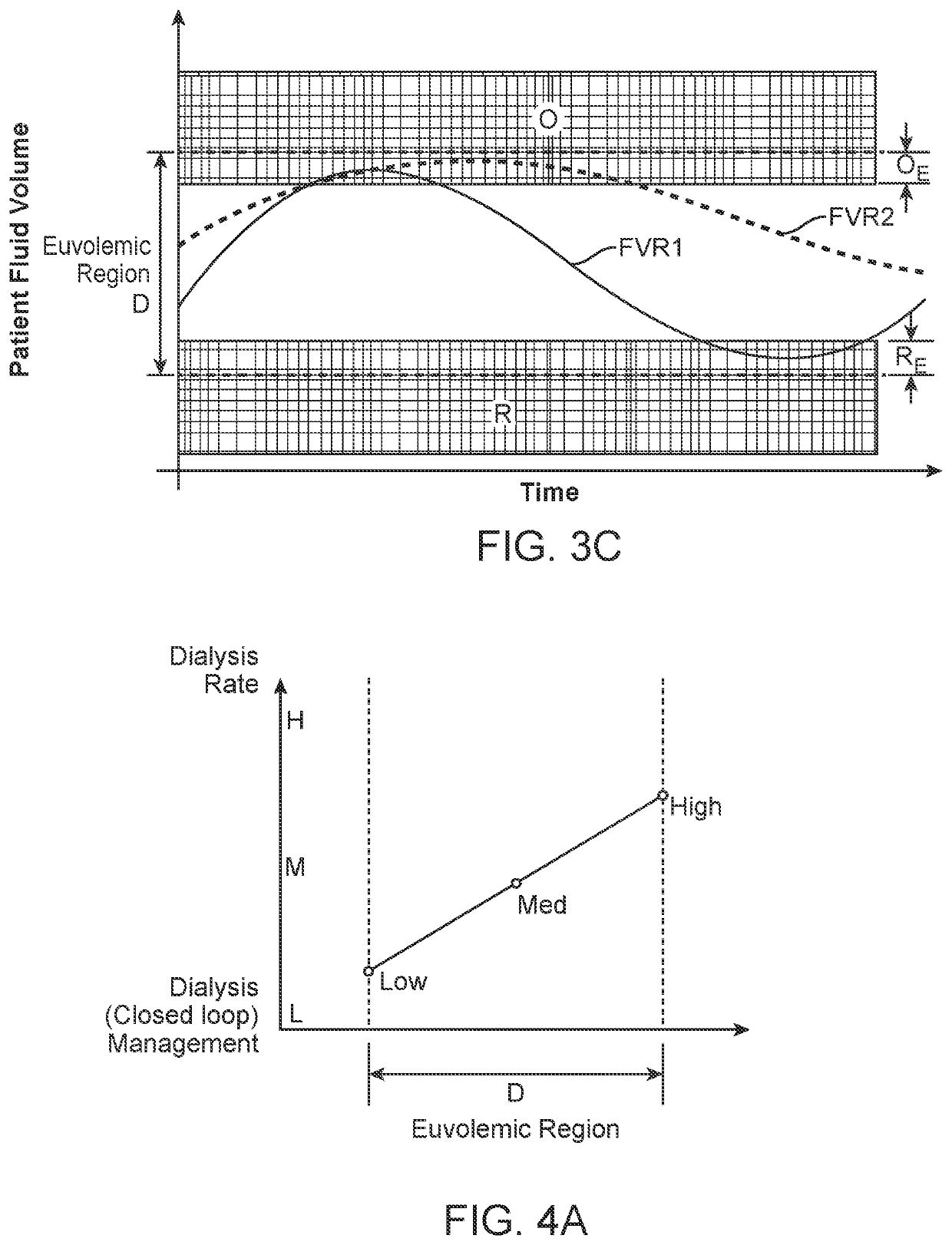 Systems and Methods for Self-Directed Patient Fluid Management