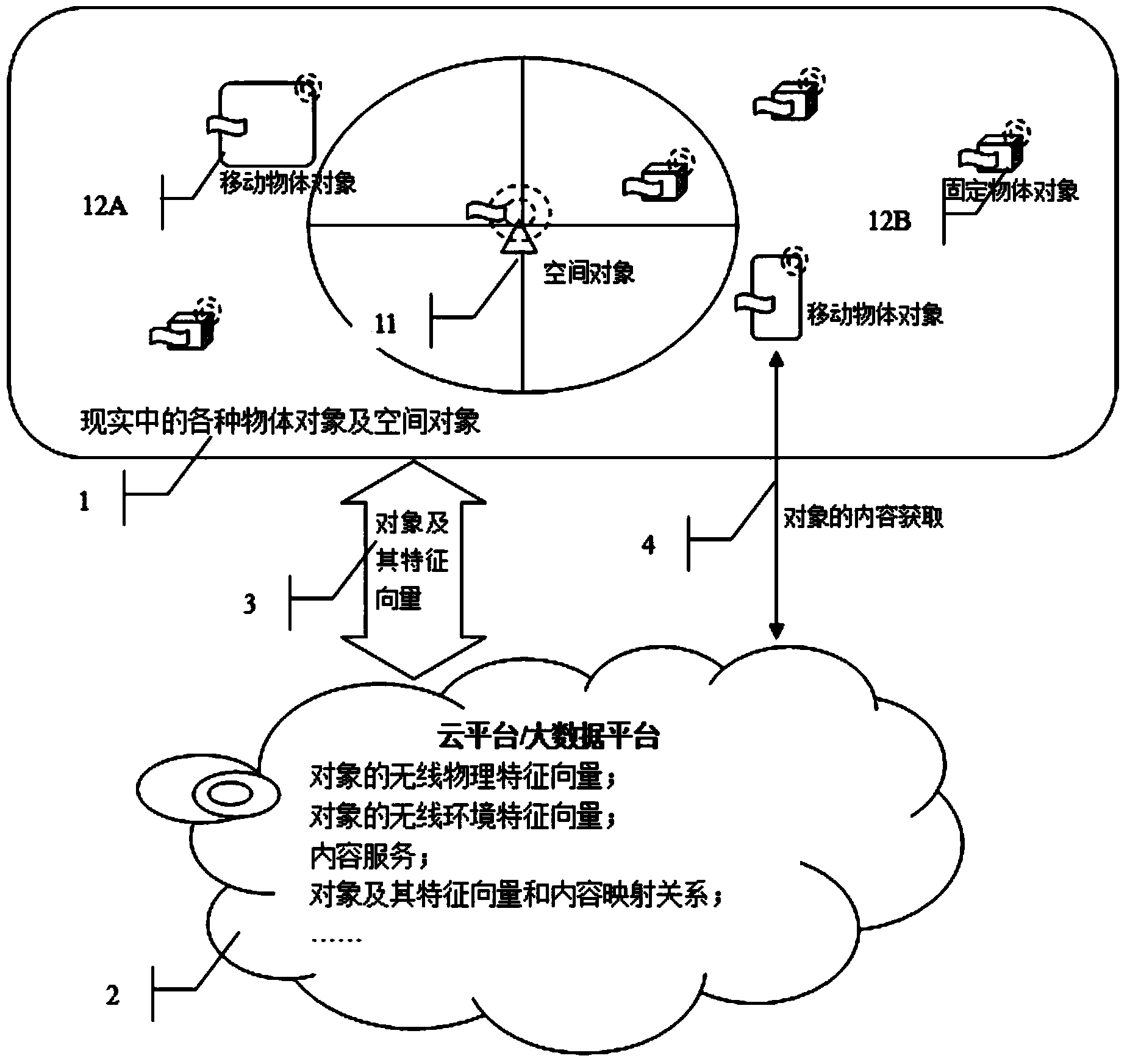 An object and space mutual identification system and method based on internet of things