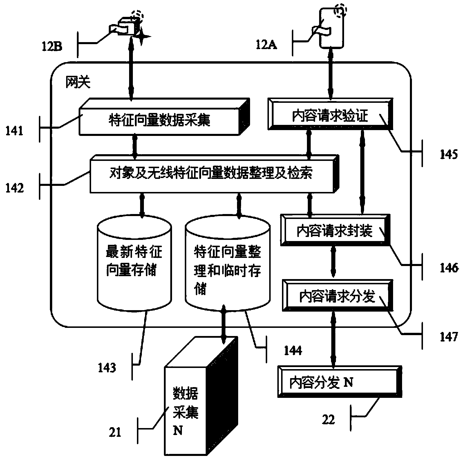 An object and space mutual identification system and method based on internet of things