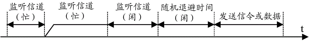 Channel detection method, channel detection system, base station and terminal