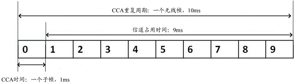 Channel detection method, channel detection system, base station and terminal