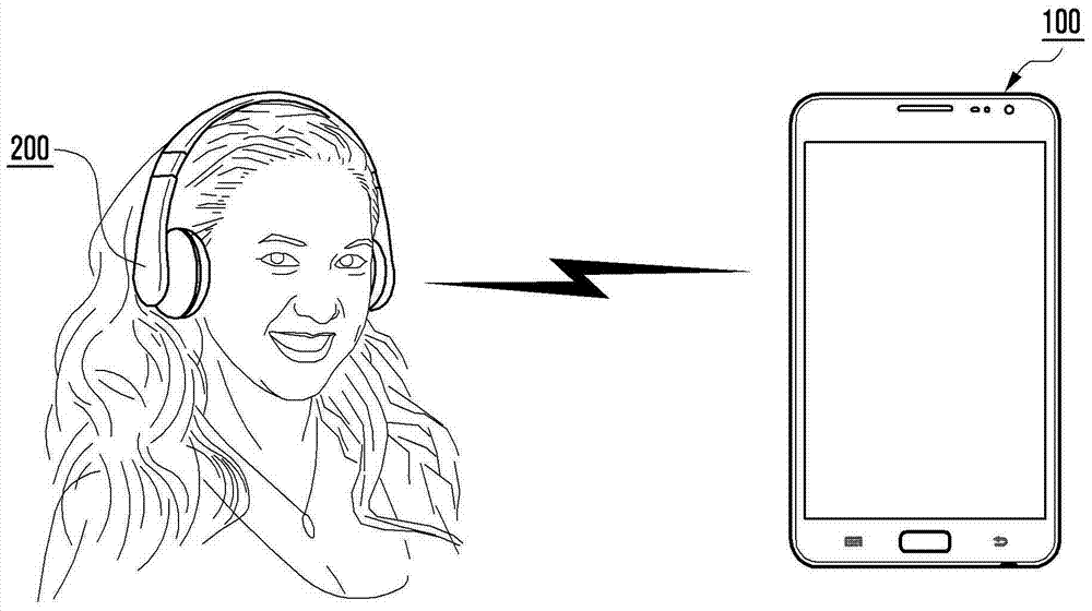 Method and user device for providing context awareness service using speech recognition