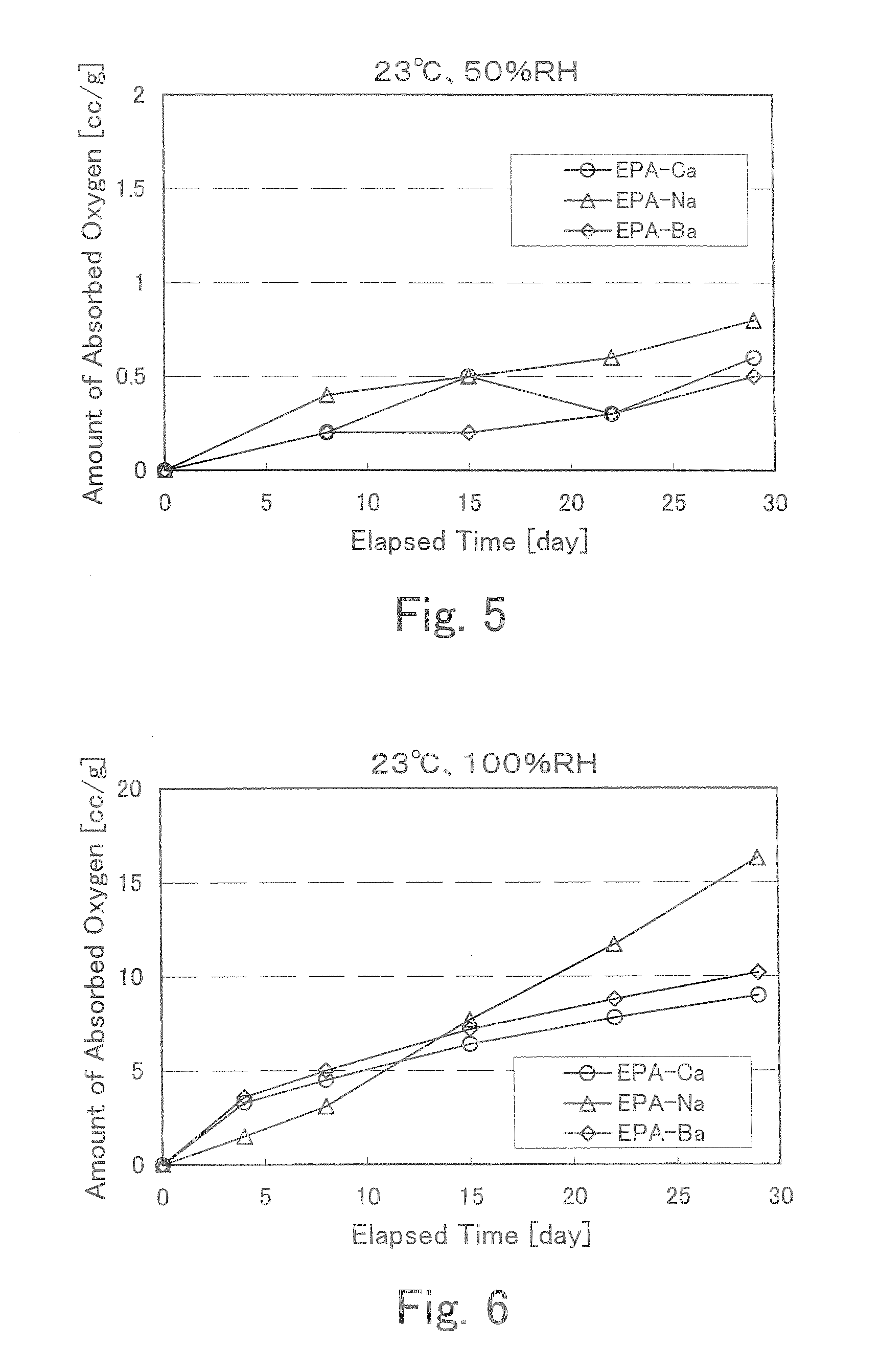 Oxygen-Absorbing Composition And Packaging Material