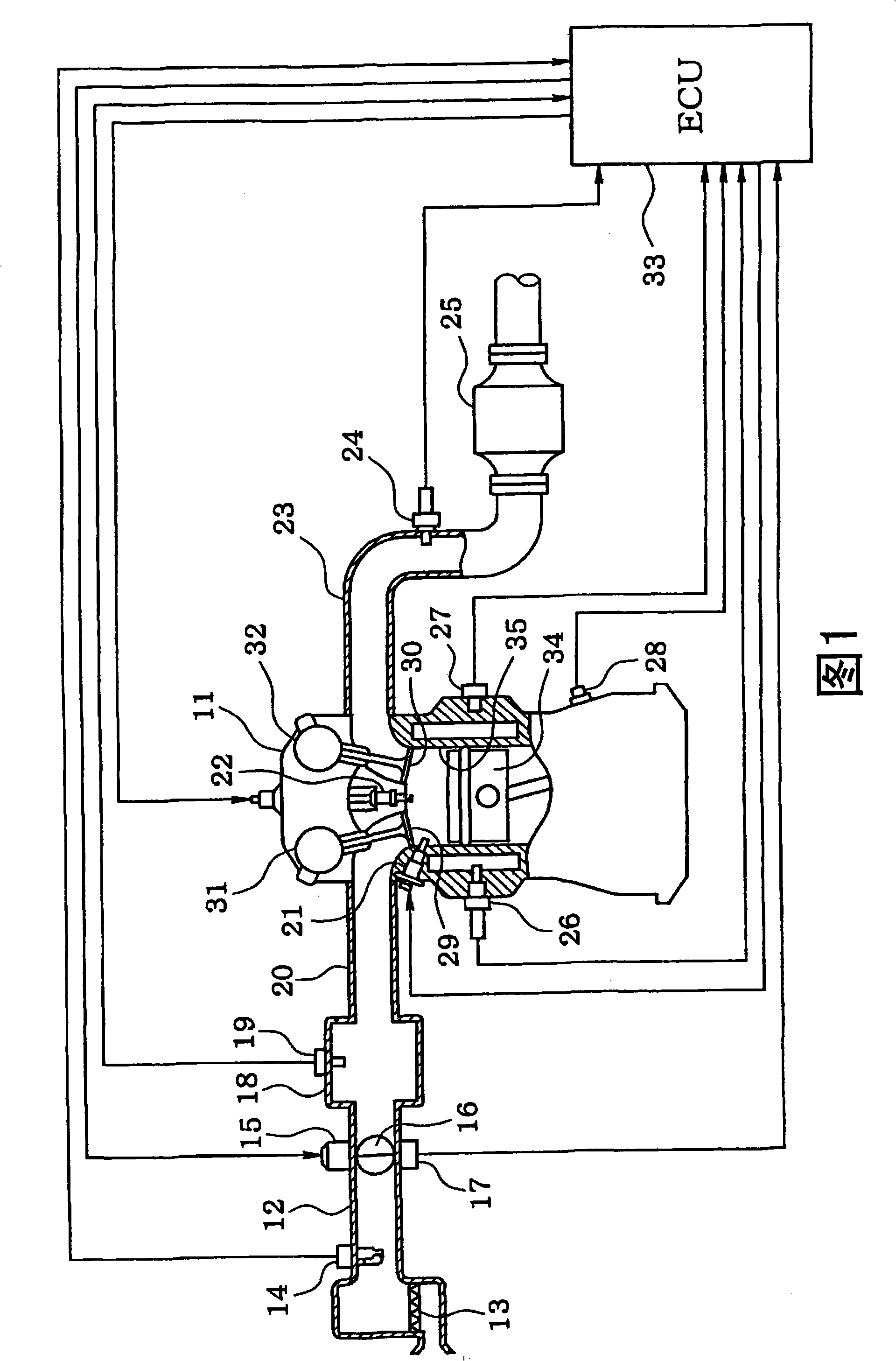 Controller for direct injection engine