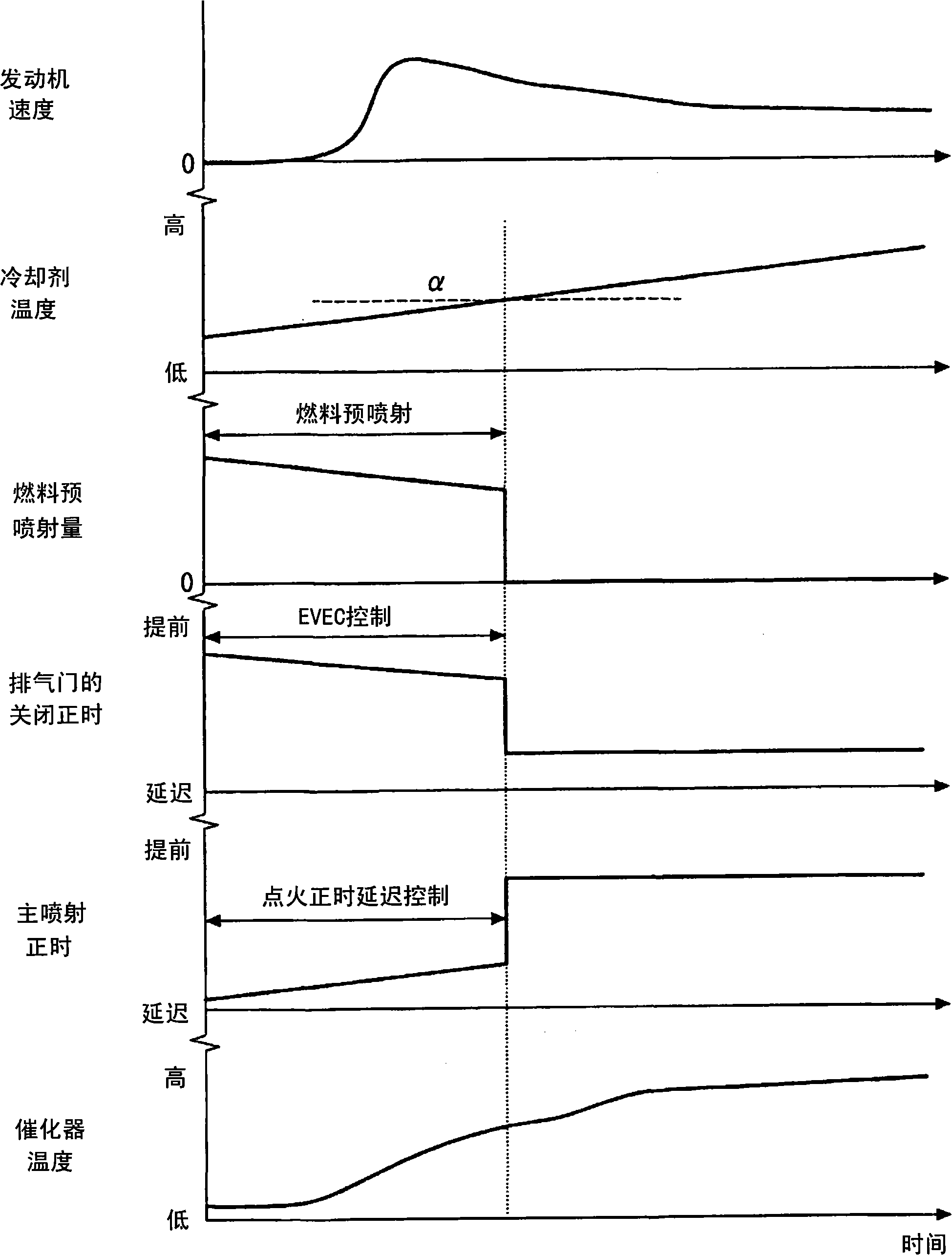 Controller for direct injection engine