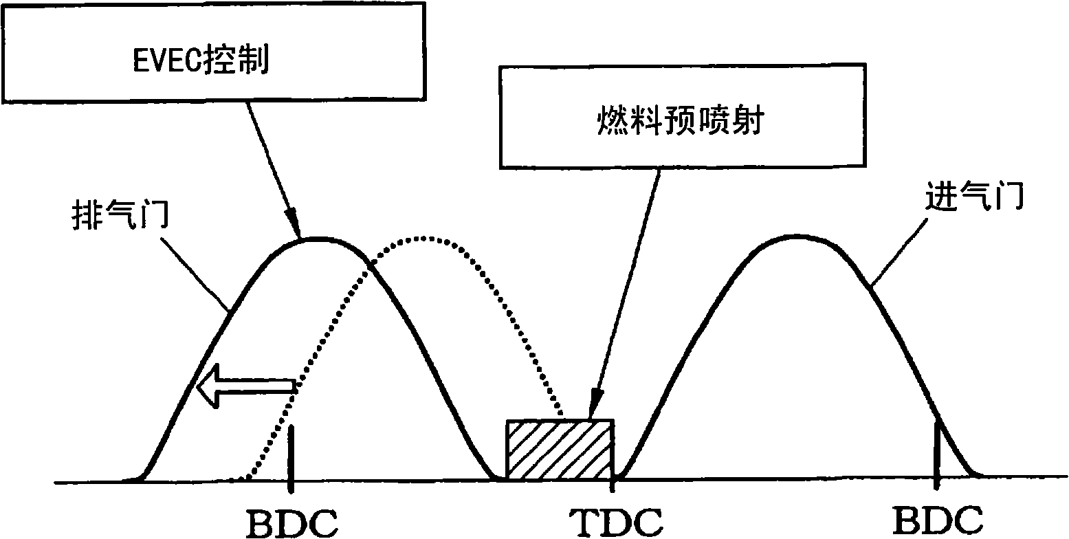 Controller for direct injection engine