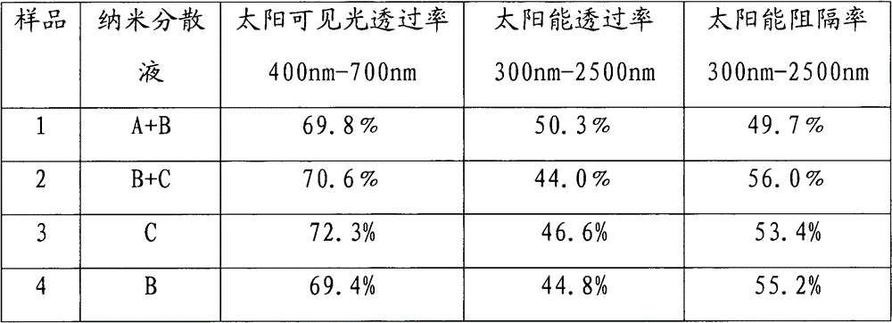 Nano coating and preparation method and application thereof