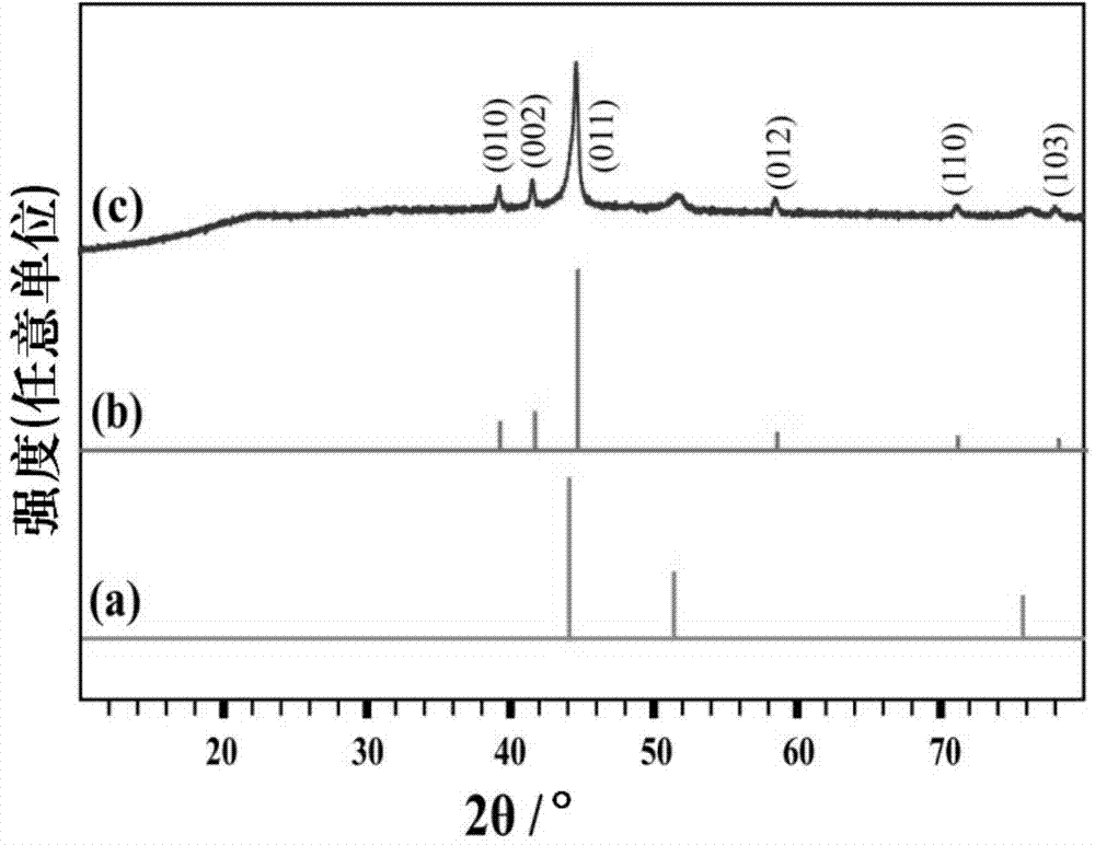 Hexagonal phase nickel-cobalt alloy nanocluster-graphene composite material and preparation method and application thereof