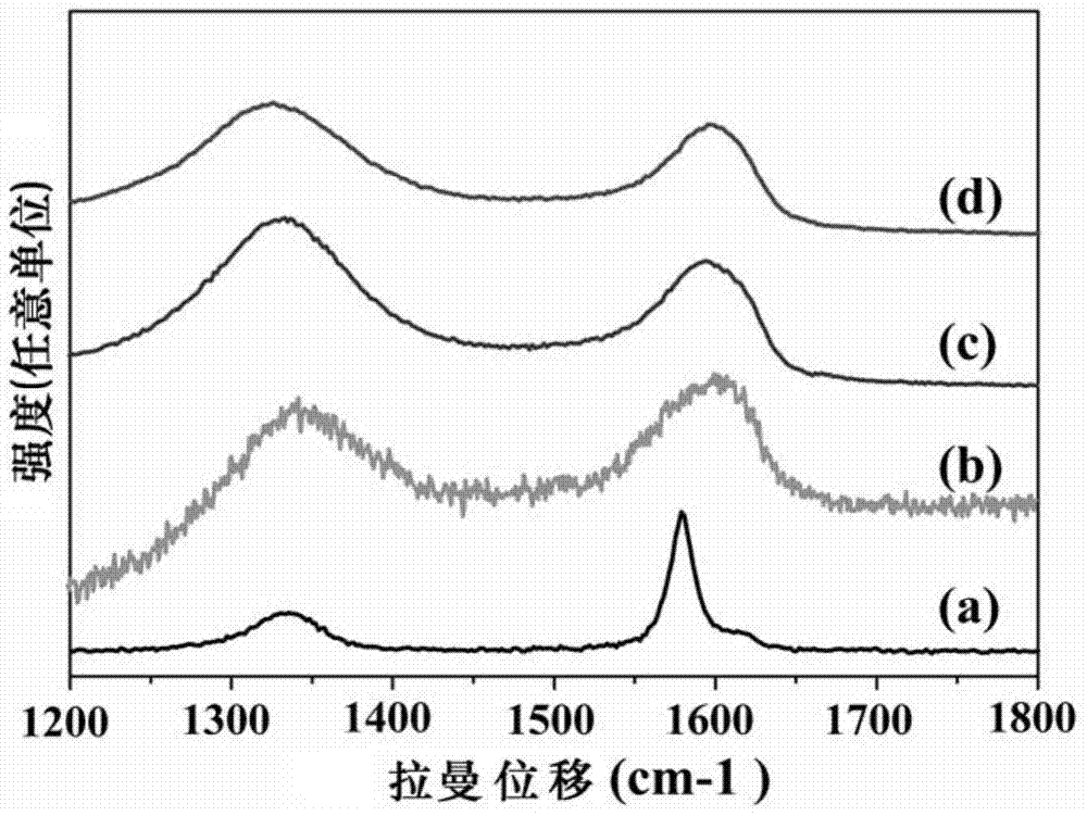 Hexagonal phase nickel-cobalt alloy nanocluster-graphene composite material and preparation method and application thereof