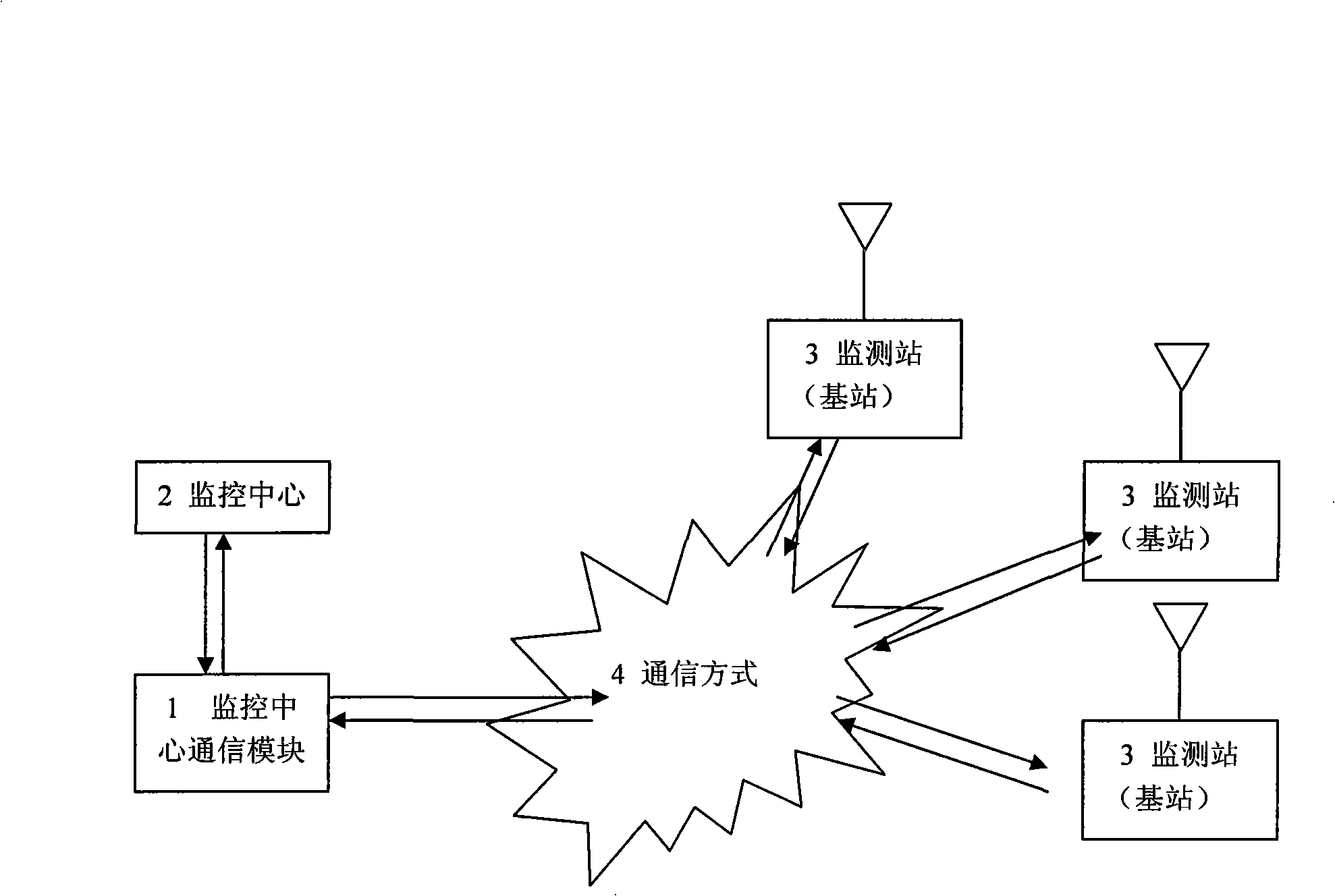 Centralized monitoring device with antenna feedback lines and control method thereof