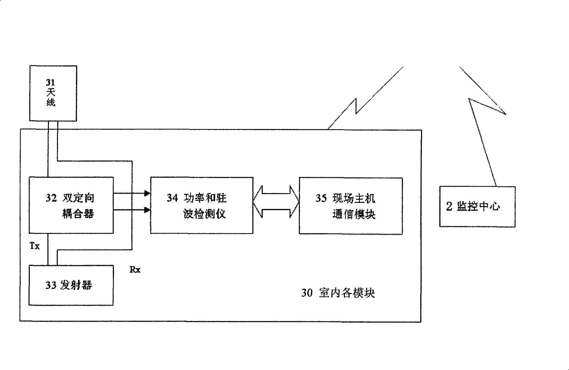 Centralized monitoring device with antenna feedback lines and control method thereof