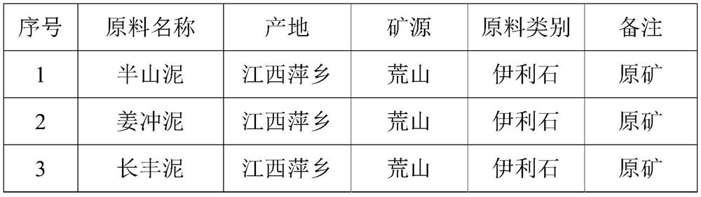 A medium-high strength insulator material formula and its preparation method