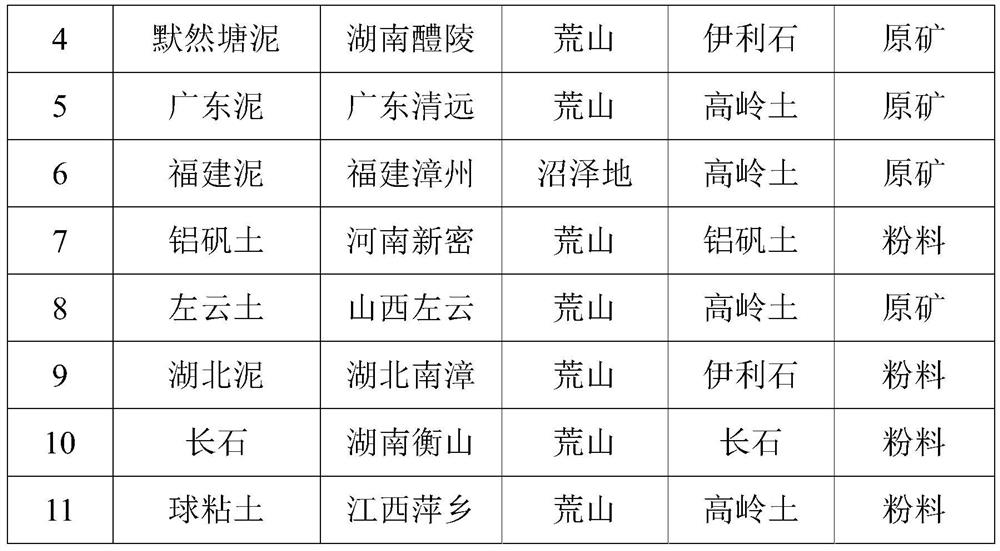 A medium-high strength insulator material formula and its preparation method